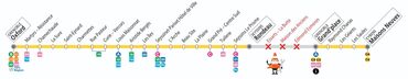 plan perturbation C6 juillet 2025