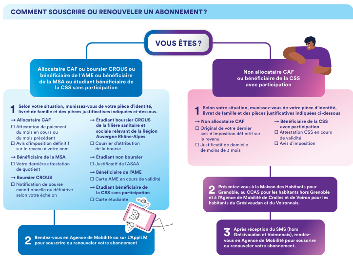 quels justificatifs fournir en fonction de votre situation
